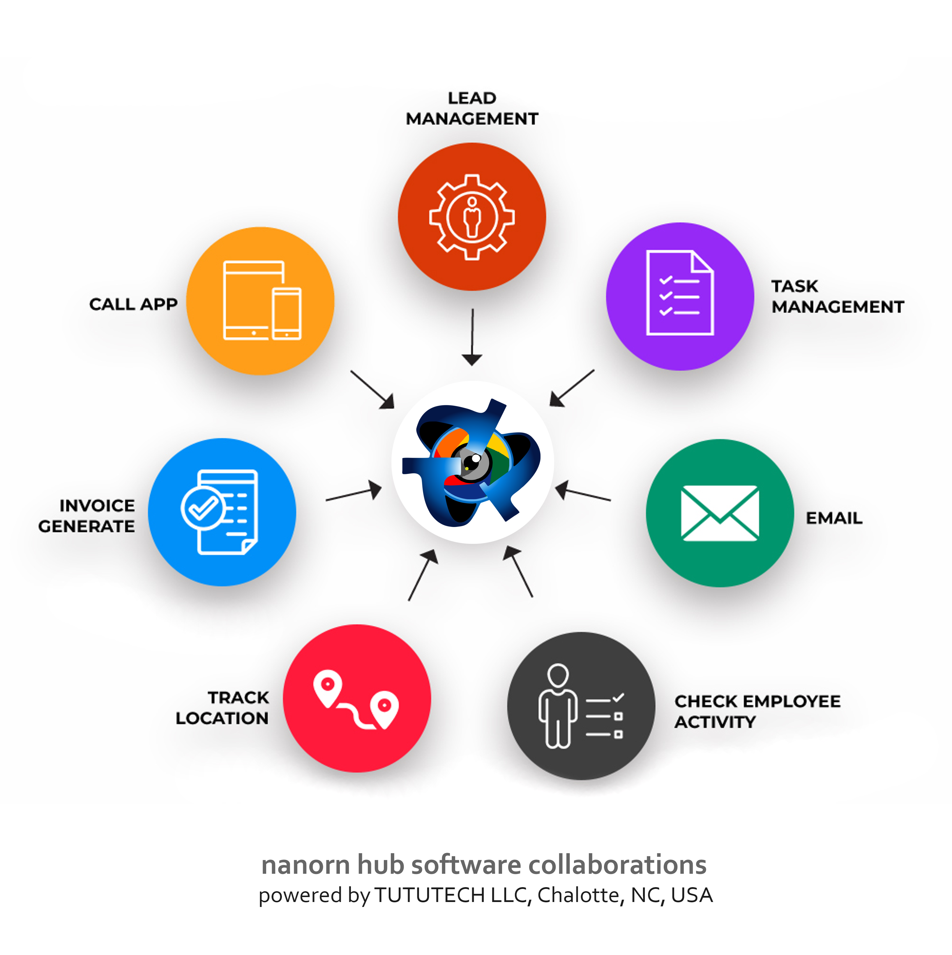 Customer relationship management