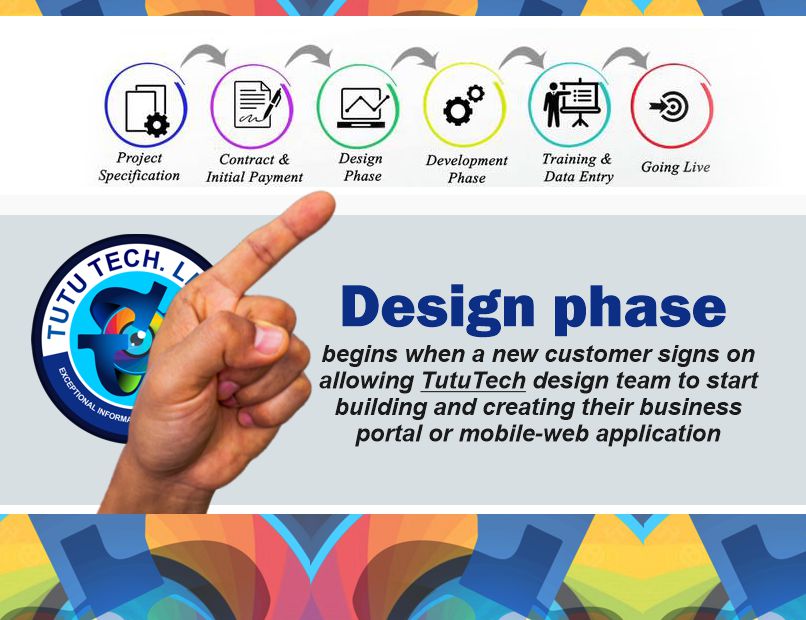 TUTUTECH LLC